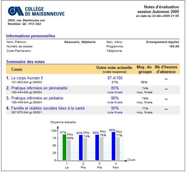 notesfinales Ça y'est, les notes finales sont sorties, la session est bel et bien terminée!